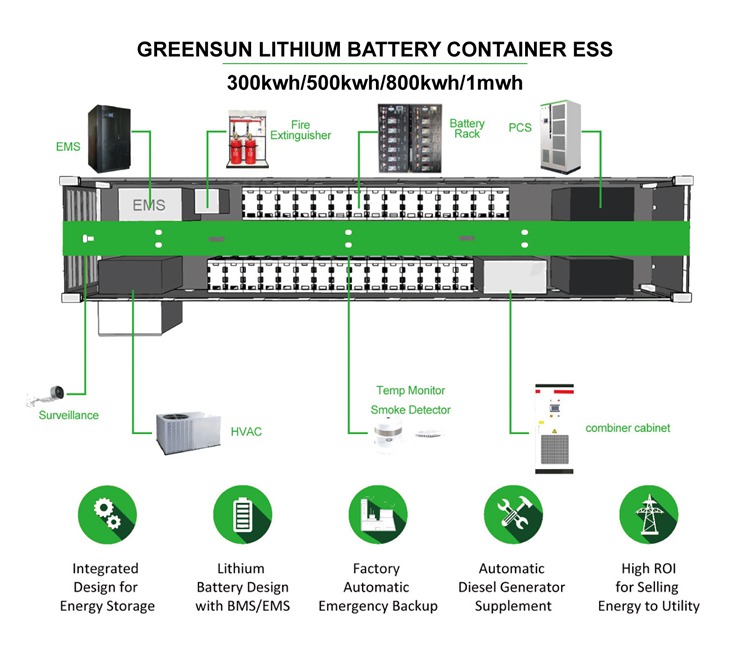 Solution de batterie lithium-ion 1 mwh