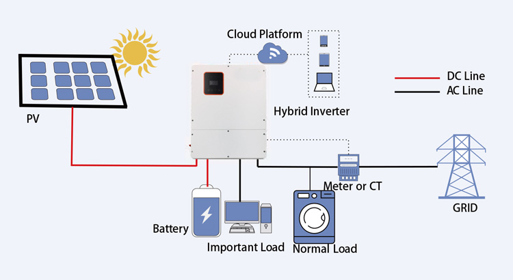 onduleur hybride 8KW