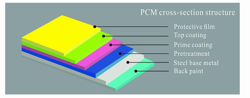 Feuilles d'acier enduites de couleur PCM Wonderful pour Fefrigertor