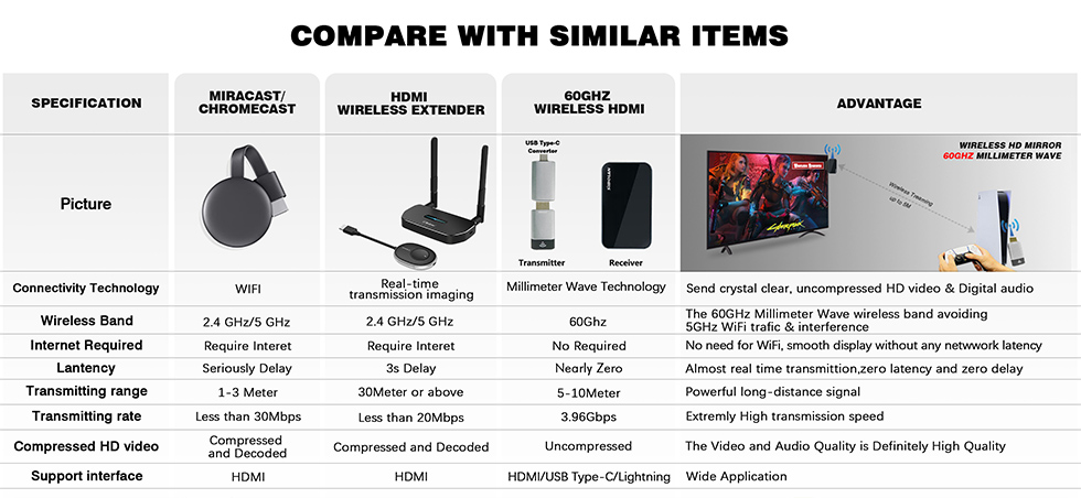 Comparaison des nouveaux et anciens modèles