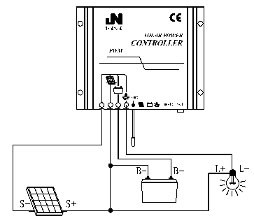 connexion du contrôleur de charge solaire pwm