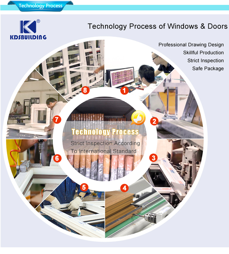 processus de technologie de portes et fenêtres upvc