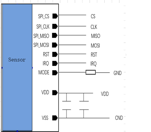 schéma du capteur biométrique