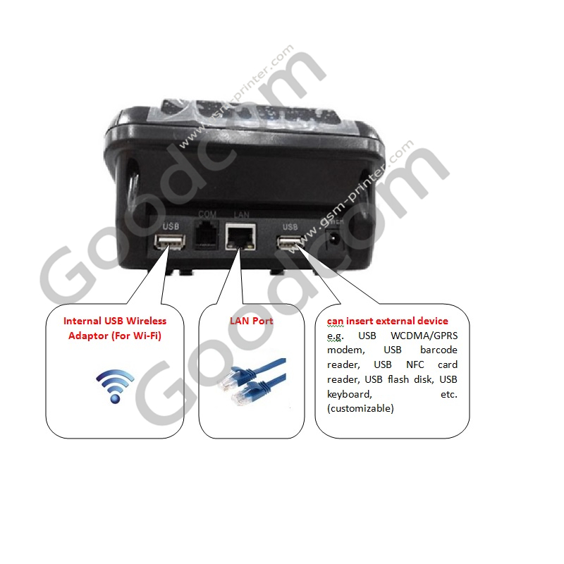 Imprimante de reçus thermique Wifi