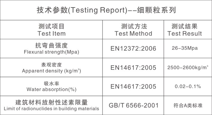 Rapport de test de marbre artificiel