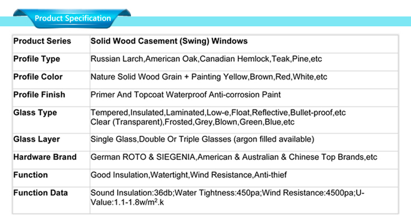 Spécifications des fenêtres en bois B2b