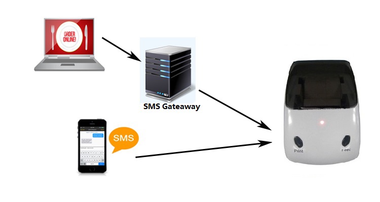 Imprimante SMS GPRS