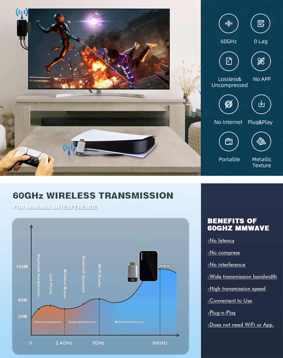 SIBOLAN Full New Wireless 60Ghz Millimeter Wave Technology 1080p HDMI Gaming Extender Wireless Transmitter Receiver Kit