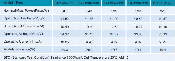 Module bifacial demi-cellule PERC