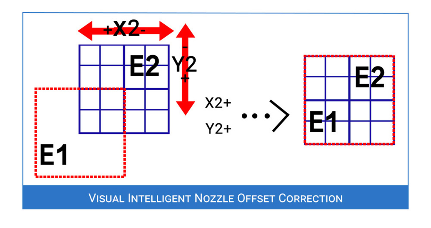 Mains 2 correction visuelle intelligente du décalage des buses