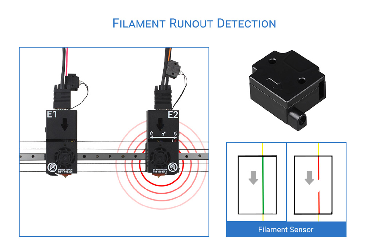 Capteur de fuite de filament d'imprimante 3D TENLOG Hands 2 DMP