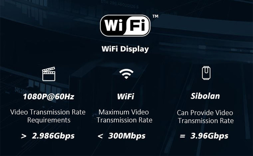 Émetteur miroir HDMI sans fil WiFi 60 GHz