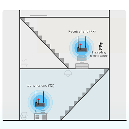 Prolongateur sans fil HDMI