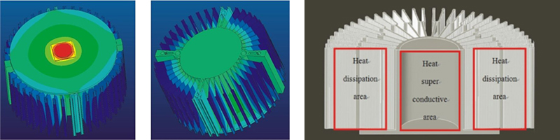 simulation de dissipation thermique