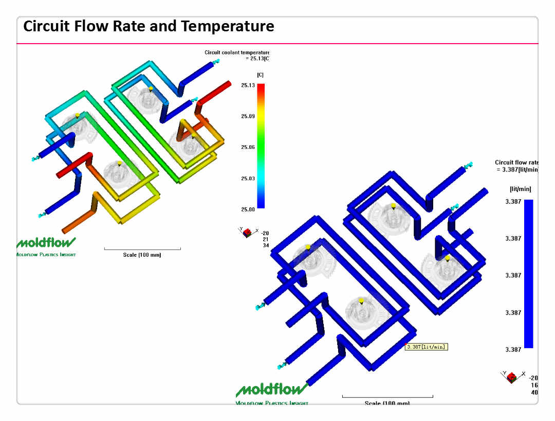 Analyse du flux de moule pour le moulage par injection plastique