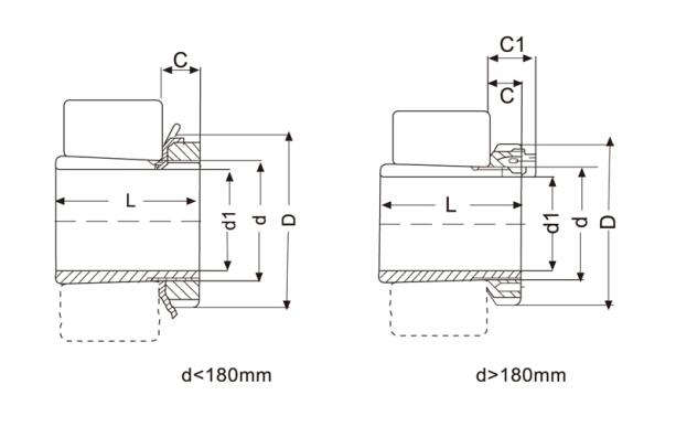 Manchons adaptateurs H3024