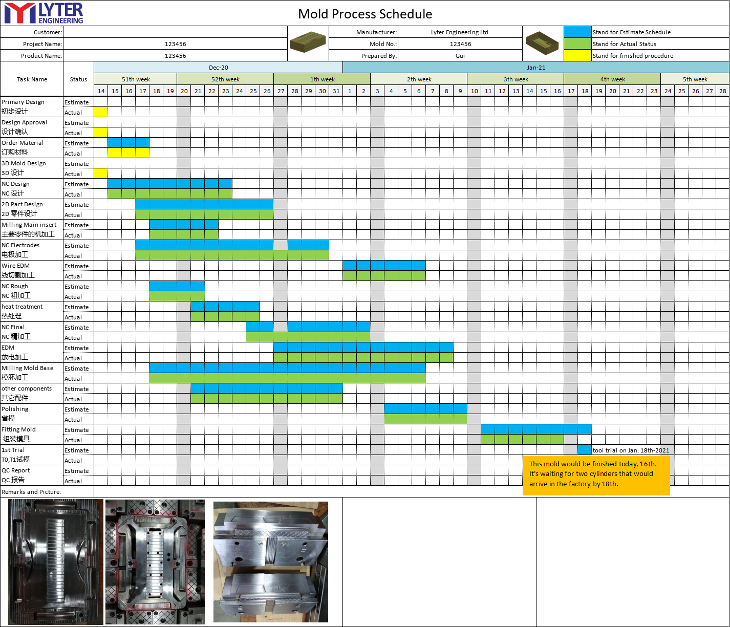 Rapport de processus hebdomadaire pour la fabrication de moules