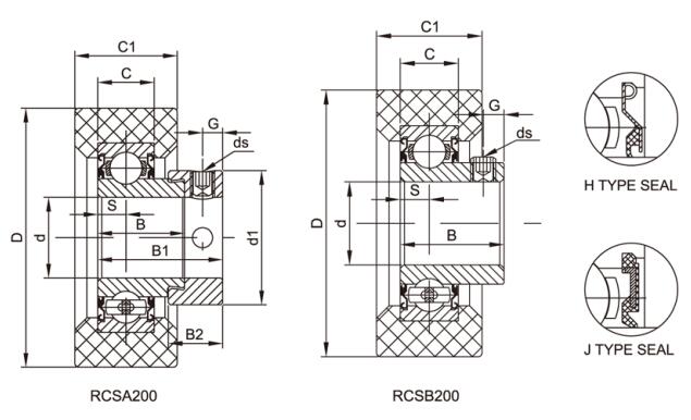 Roulements CVC RCSA208