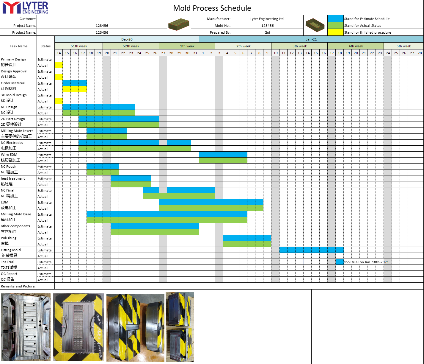 Rapport de processus hebdomadaire pour la fabrication de moules