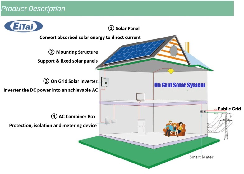 Systèmes domestiques à énergie solaire