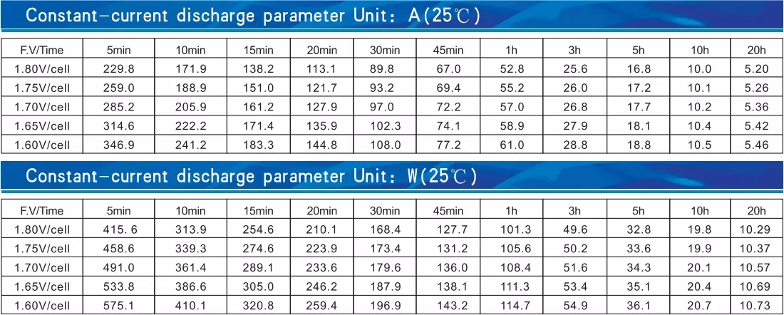 Batteries solaires