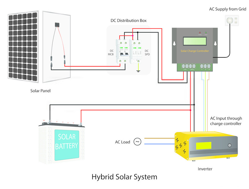 système solaire hybride 3kw