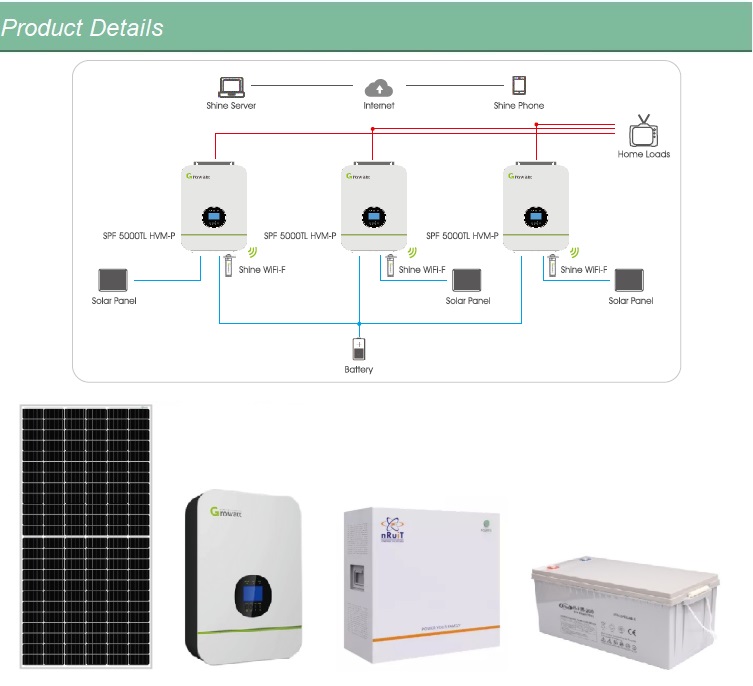 Système de stockage d'énergie solaire