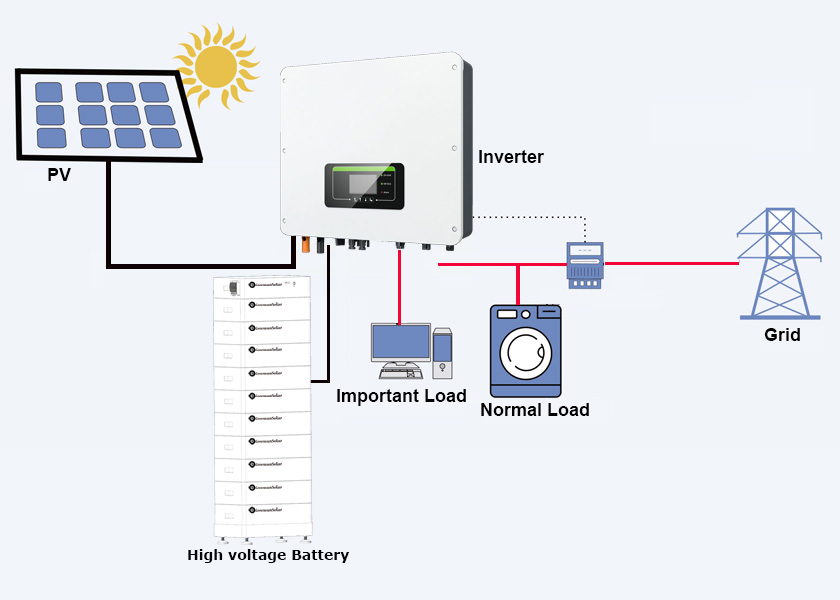 Système de stockage de batterie au lithium 256V