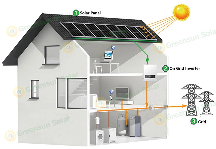 système solaire lié au réseau