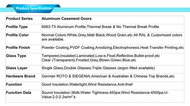 Spécifications des portes de cuisine en aluminium