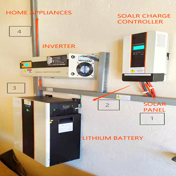 Batterie du système hors réseau