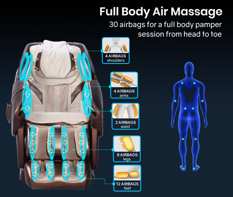 Chaise de massage 4D précise