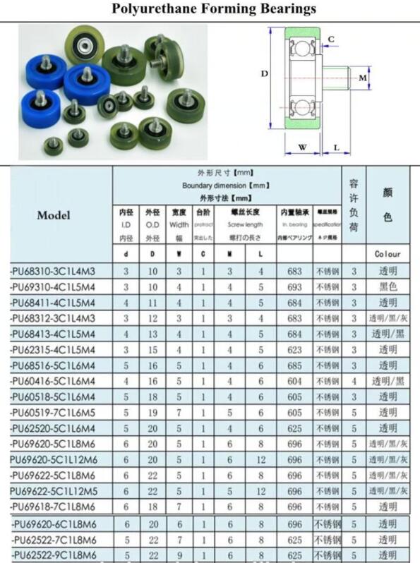 Rouleaux en polyuréthane (PU)